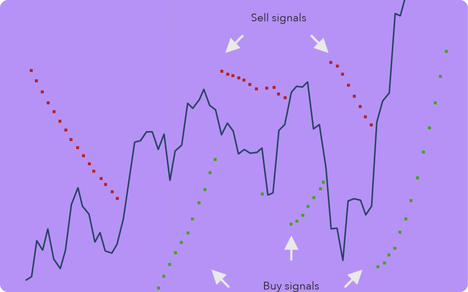 Indicators Parabolic Sar Theproptrade